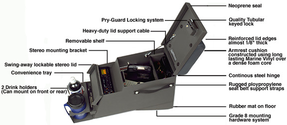 Deluxe Stereo Security Console
